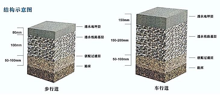 彩色混泥土